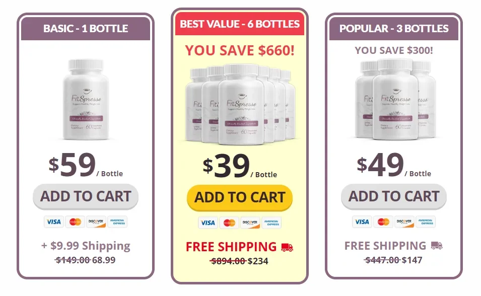 FitSpresso price FitSpresso price